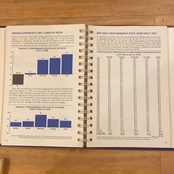 Vintage 2011 Stock traders almanac Vintage - Picture 8 of 13